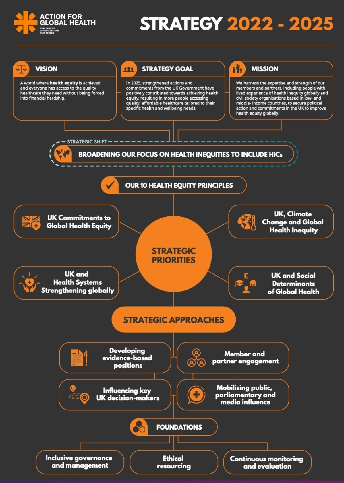 Action for Global Health launch NEW 20222025 Strategy Action for