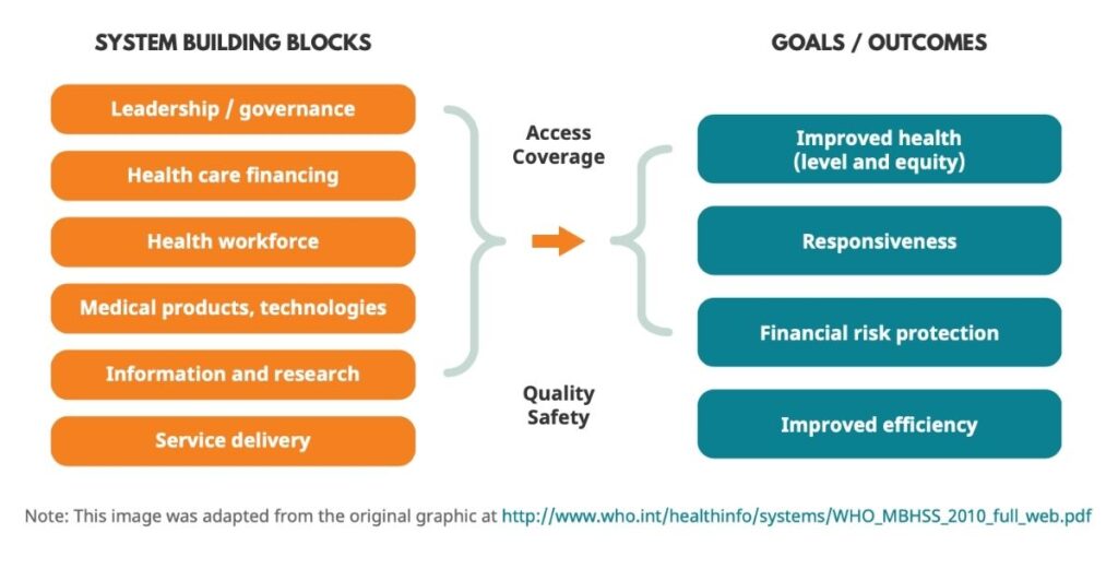 Action For Global Health Launch NEW 2022-2025 Strategy | Action For ...