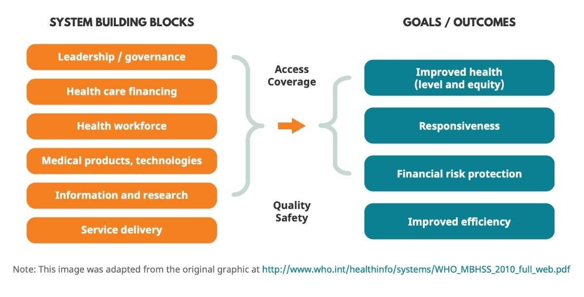 Uhc sales building blocks